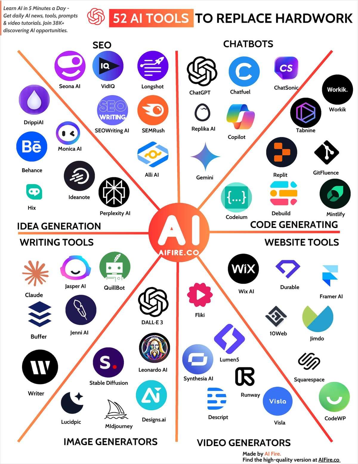 Integration⁣ Made Easy: How to Combine AI Tools