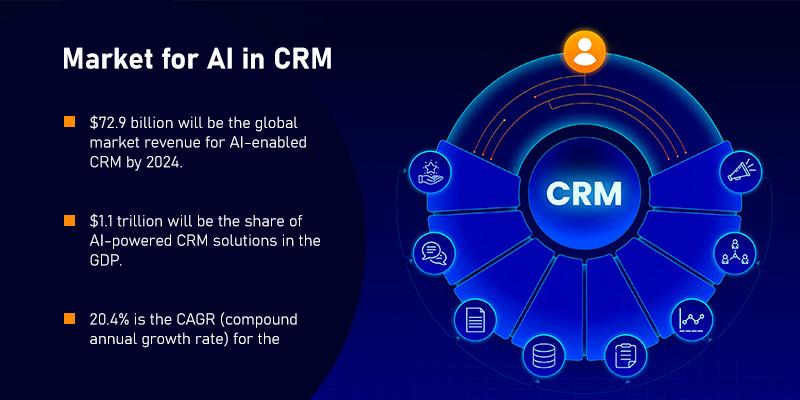 Getting Started: Implementing AI CRM Tools Effectively