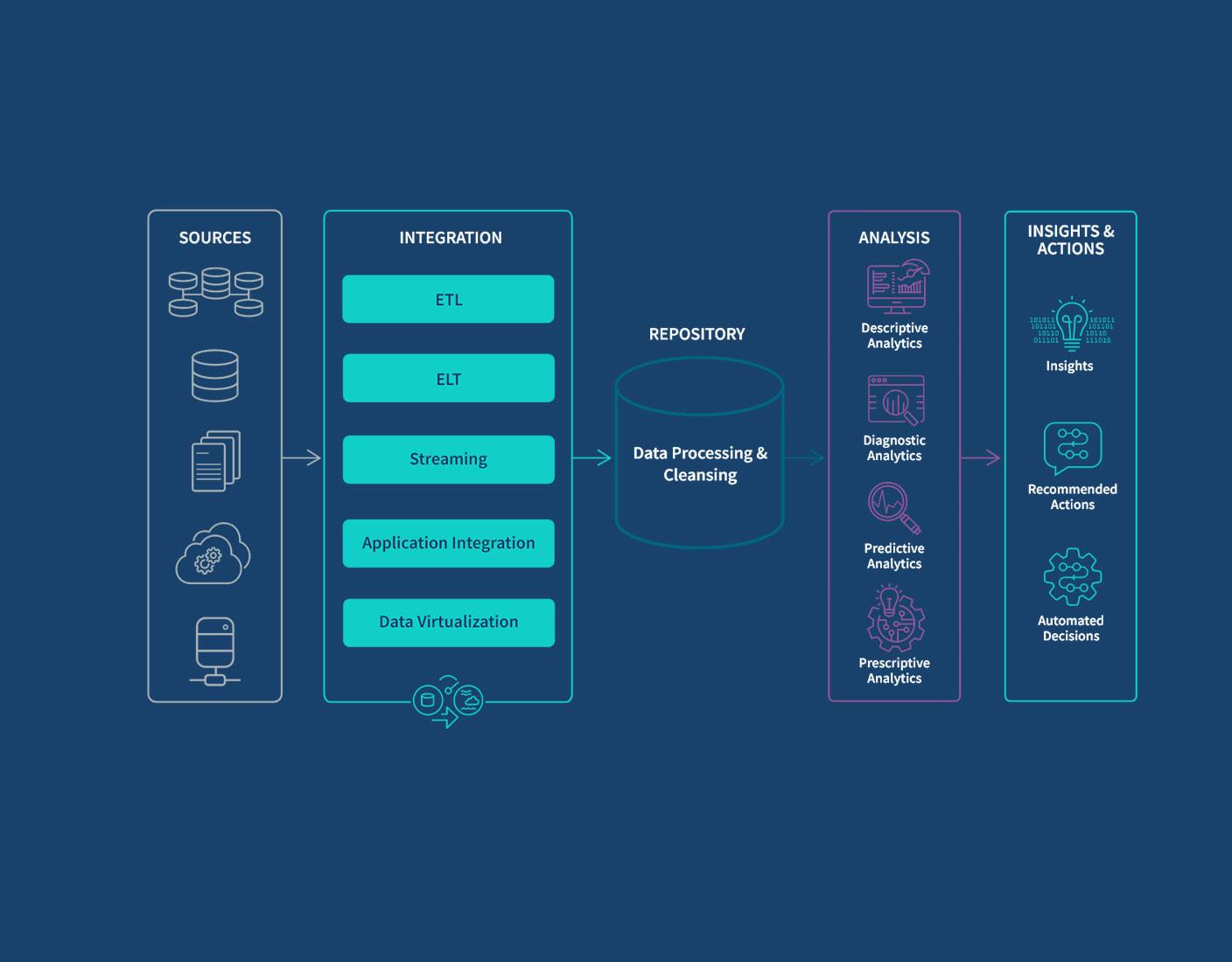 Enhancing Data Analysis ‌for Better Decision Making