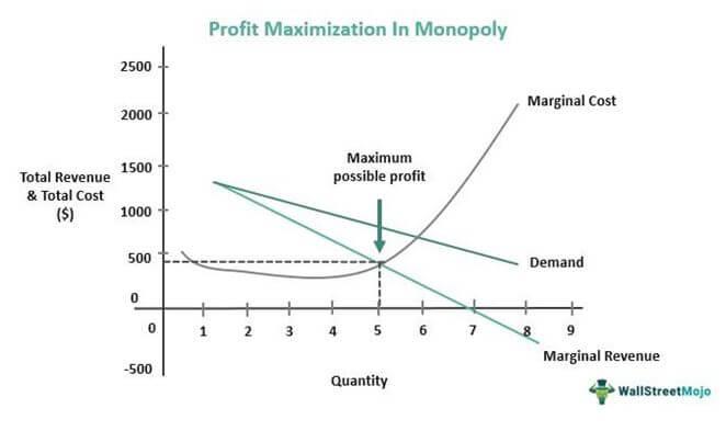 Tips for Maximizing Your Earnings While Watching Ads