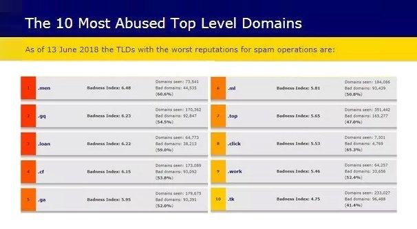 The Importance of Domain Extensions and What​ They Mean