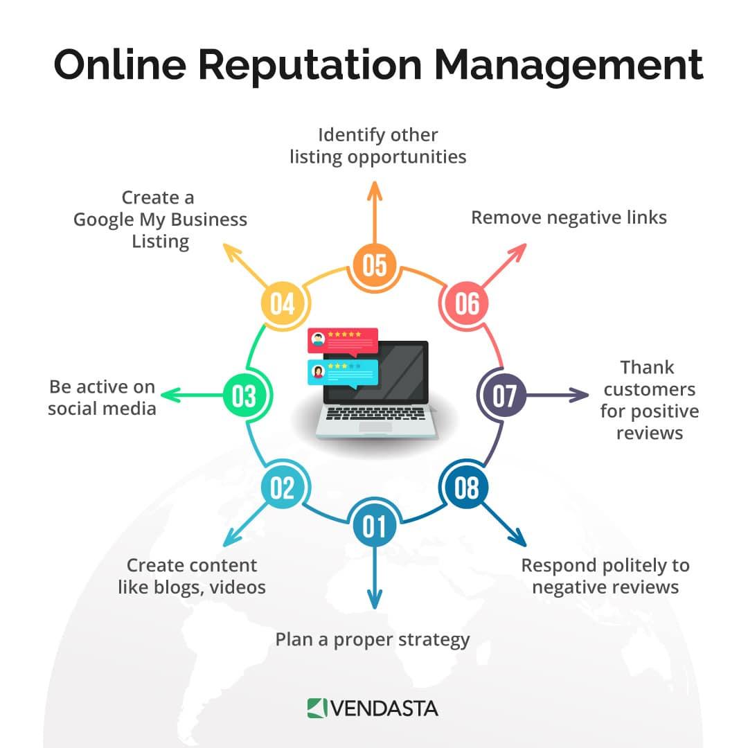 Tips for Implementing Reputation Management Software Successfully