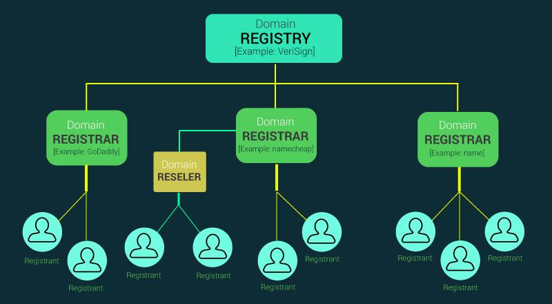 Making ‍the​ Final Decision: Tips ‌for‍ Choosing the Right Registrar