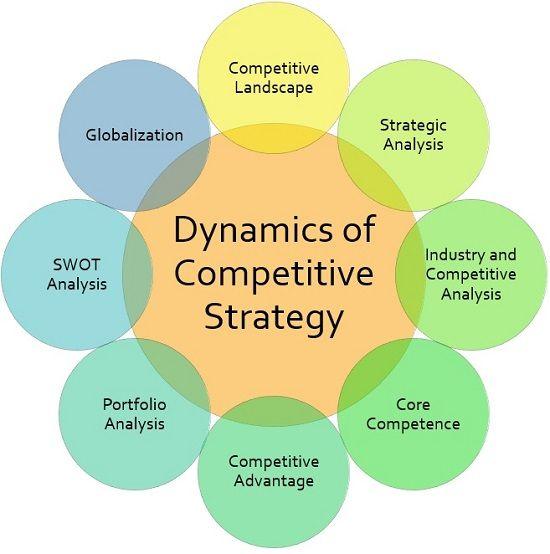 Analyzing Competitor Strategies Like ‌a Pro