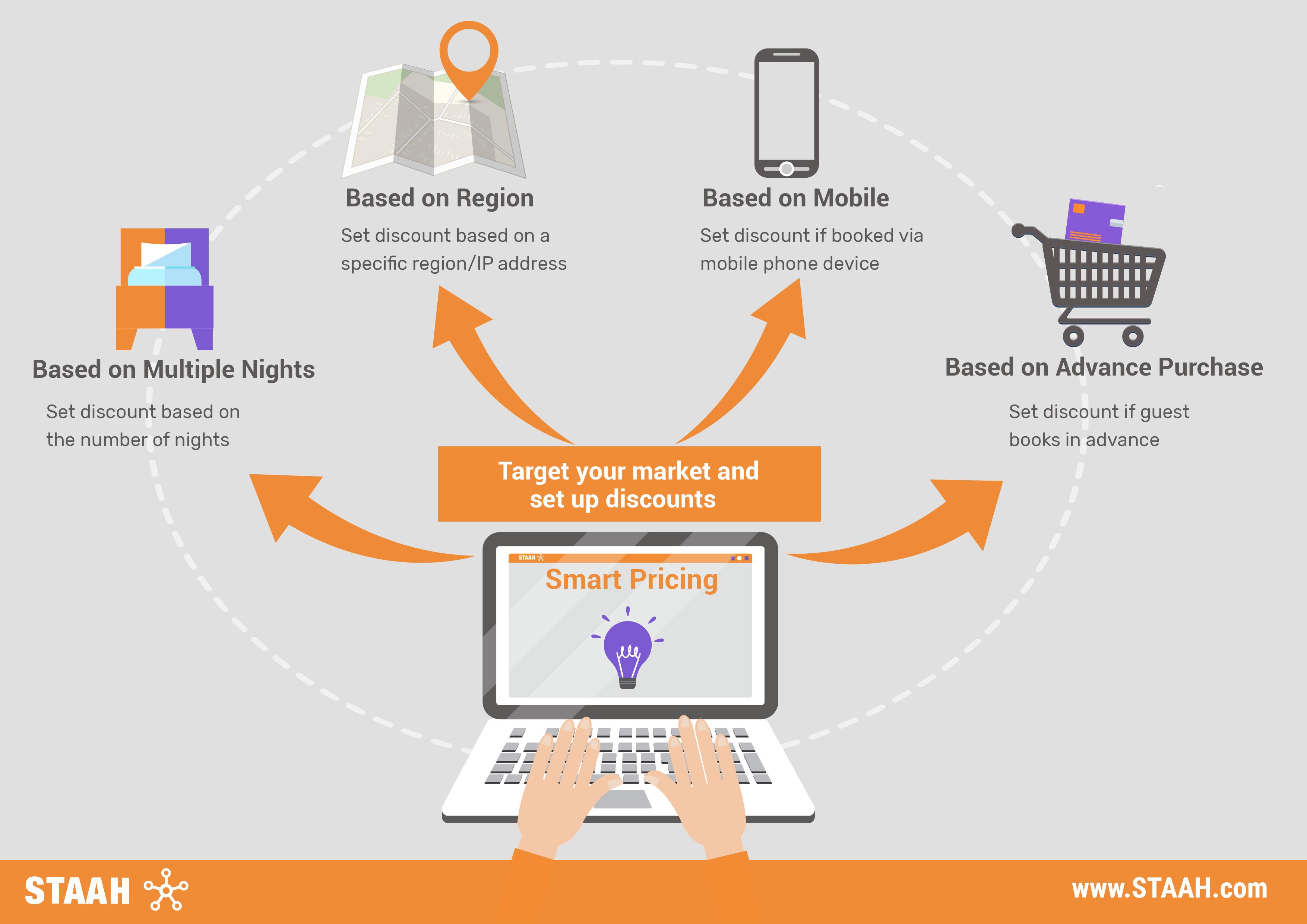 Maximizing Your Profit Margins with Smart Pricing