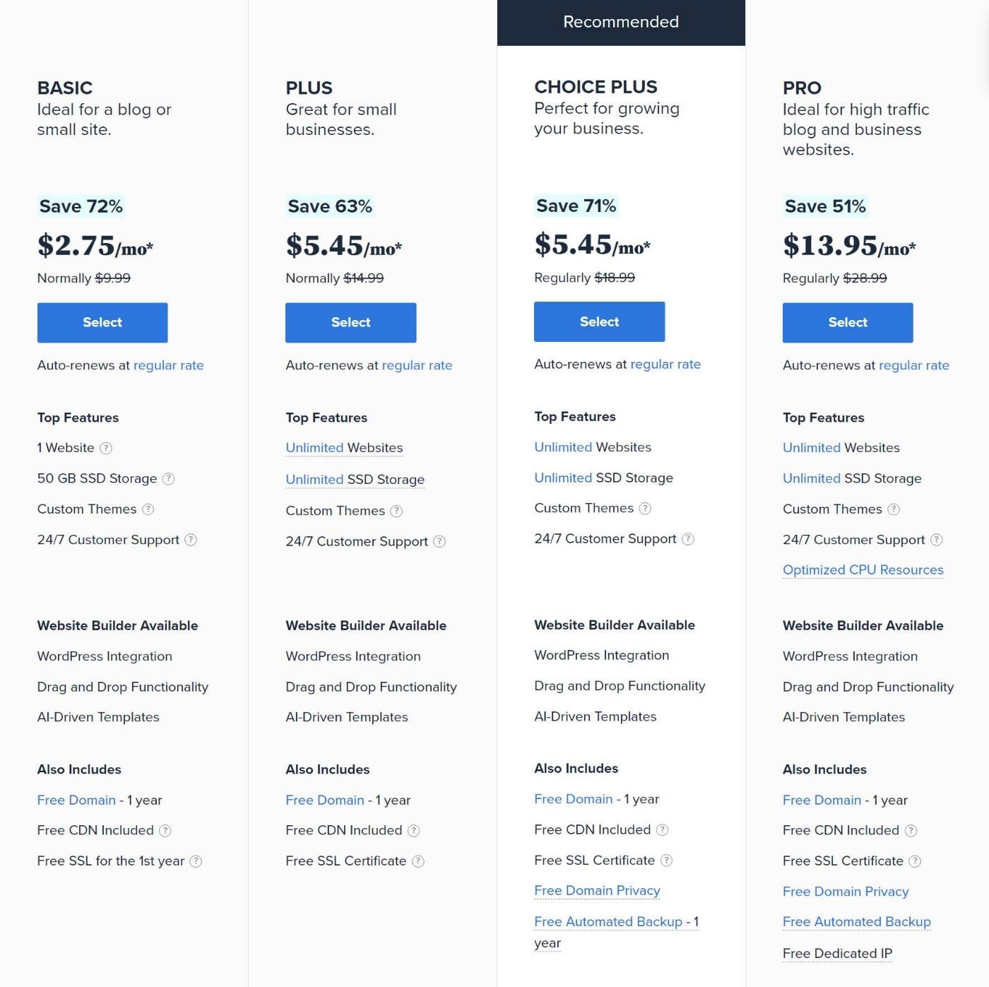 Evaluating Bluehosts Pricing: Are You Getting ⁤Your ​Moneys Worth?