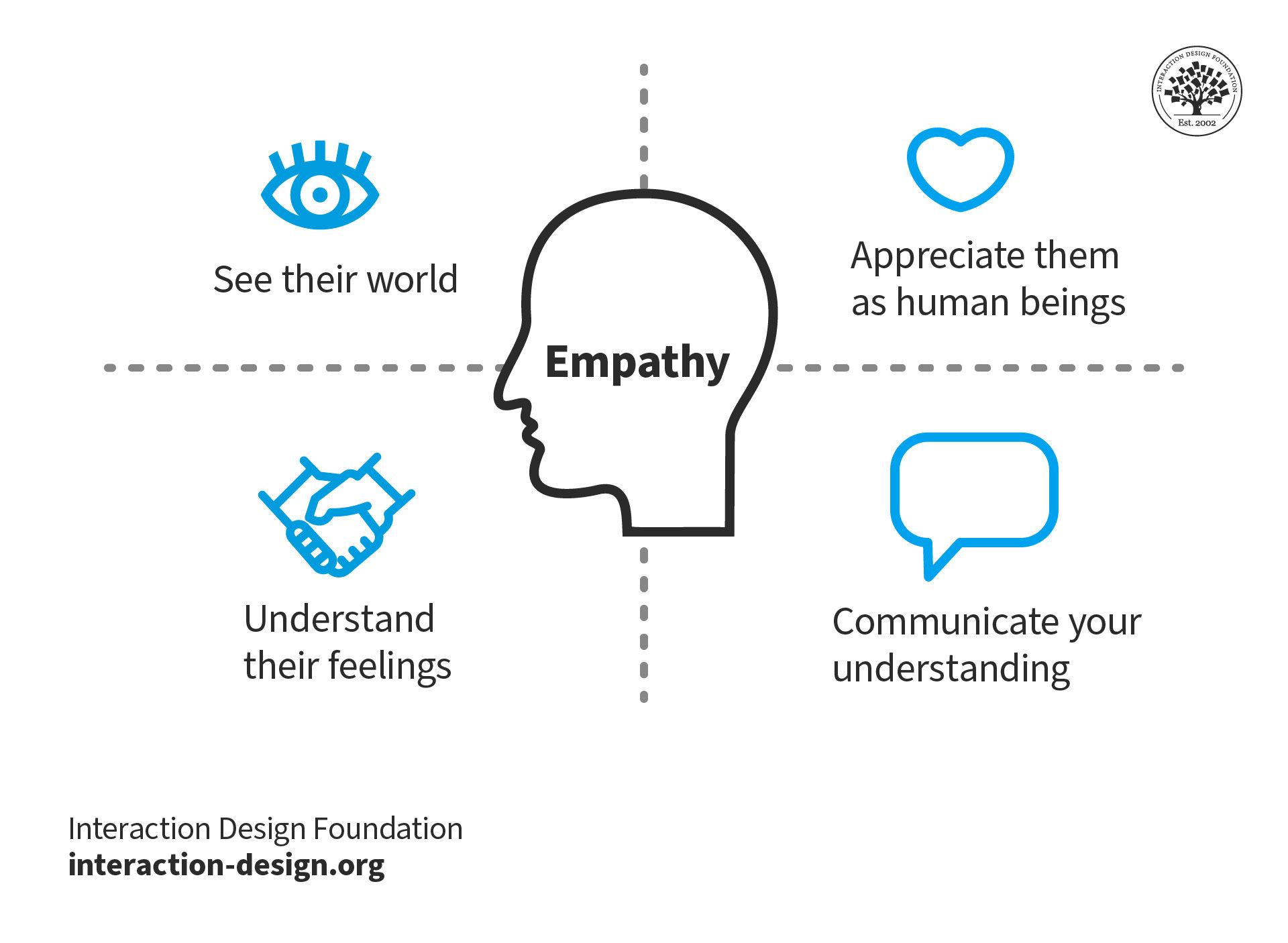 Empathizing with Your Customers: Making Their Feelings Valid
