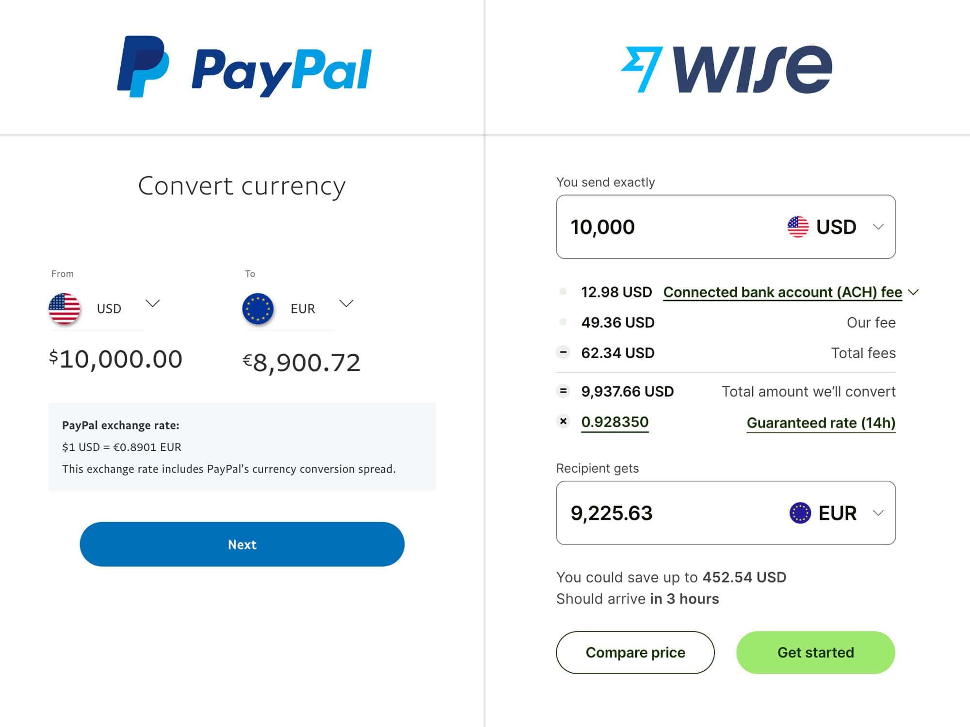 The Benefits of Multi-Currency ‍Pricing for International Customers