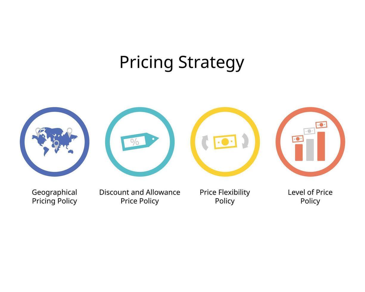 The Importance‍ of Flexibility in Your Pricing Strategy