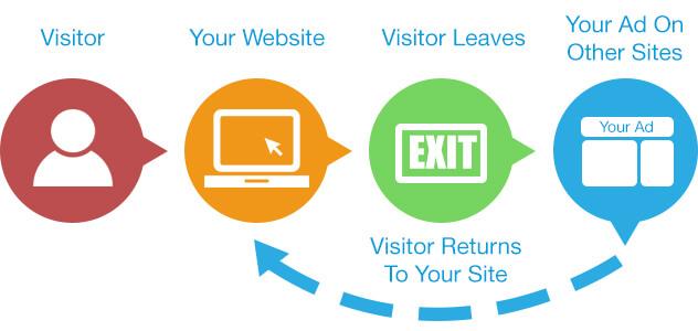 Common Mistakes to Avoid in Retargeting ‌Strategies