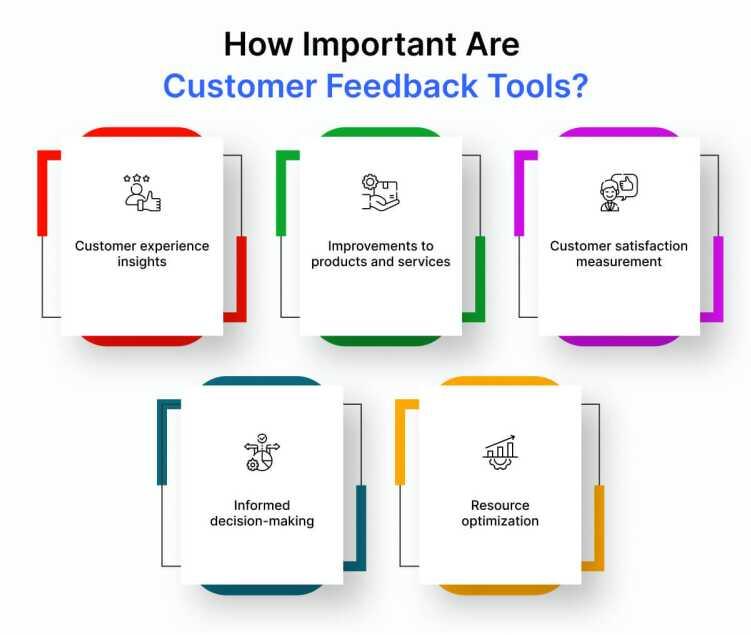 Integrating Feedback Tools with Your‍ Existing Technology