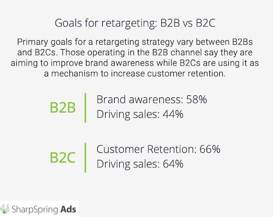 Future Trends in Retargeting: What to Expect in the Coming Years