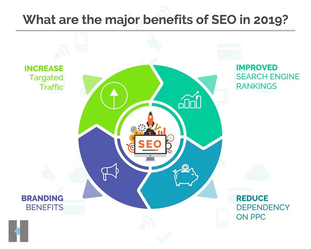 SEO Benefits of Using​ the Right RSS Feed Plugin