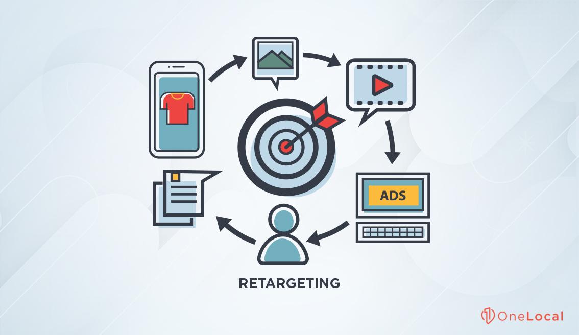 What is Retargeting? 4 Types Explained (Full Guide & Examples)