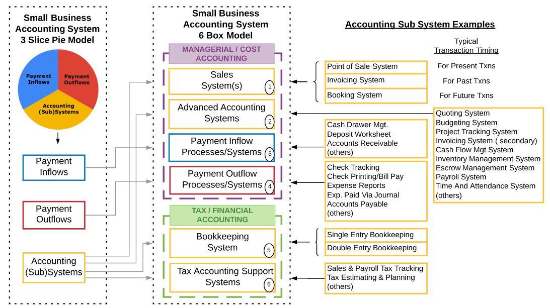 Setting Up Your Bookkeeping System: DIY or ‍Hire a Professional?