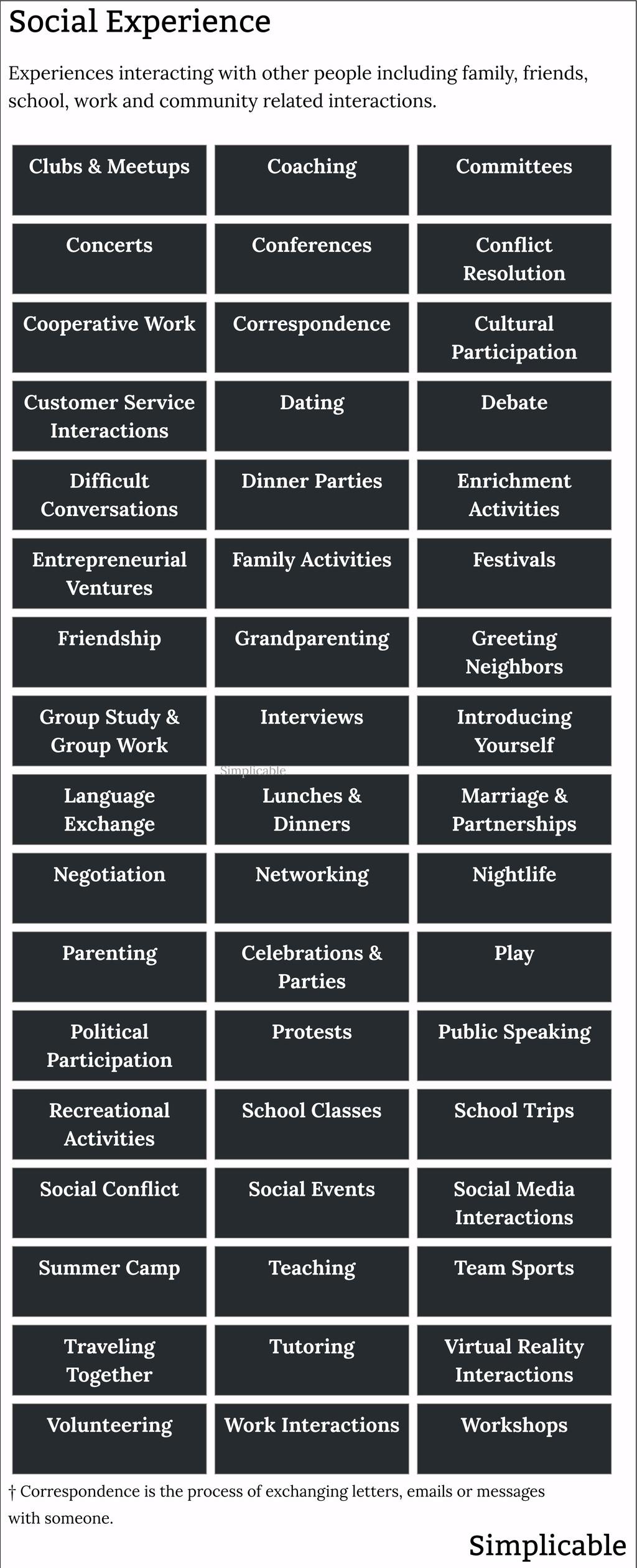 Reflecting on Personal Experiences​ to Uncover Bias