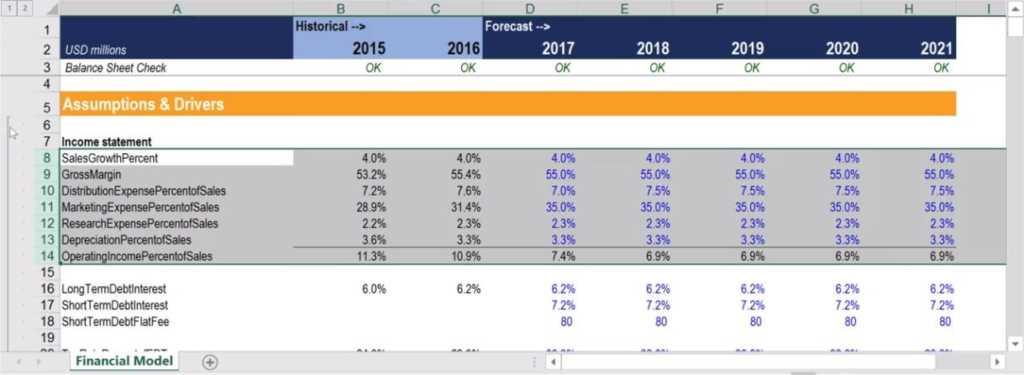 Creating a Solid Financial Forecast