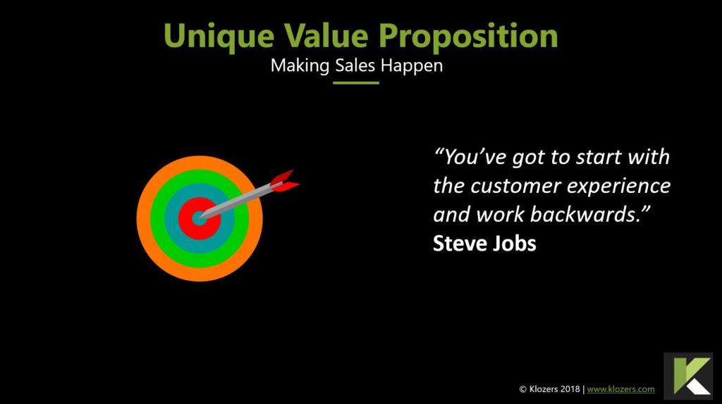 Testing and Refining Your Unique Value Proposition