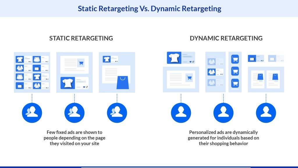 Dynamic Retargeting:⁢ Personalizing ⁢Ads‍ for ‍Maximum Impact