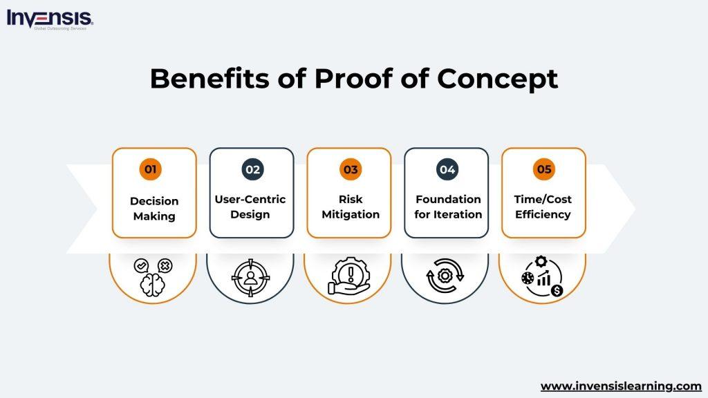 Essential Steps to Develop Your Proof of⁢ Concept