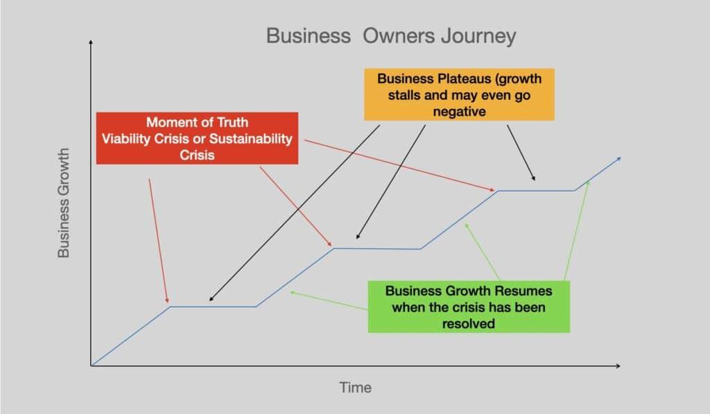 Learning from⁢ Your Business Journey:‌ Taking Lessons Forward