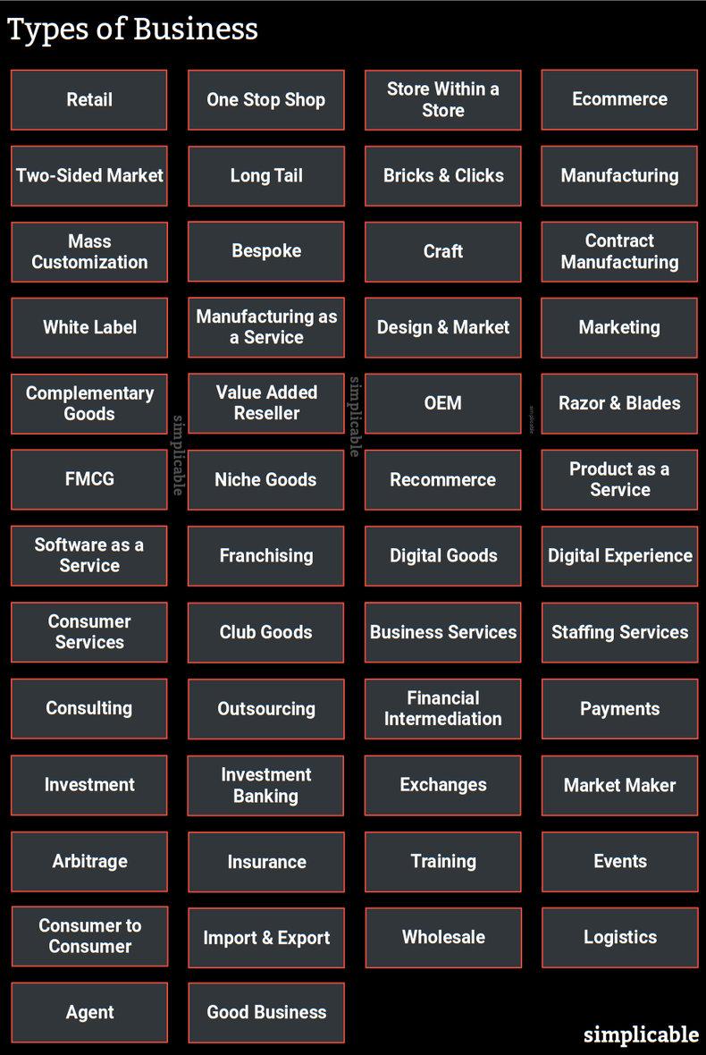 How Your Business ⁢Type Affects Your POS System Choice