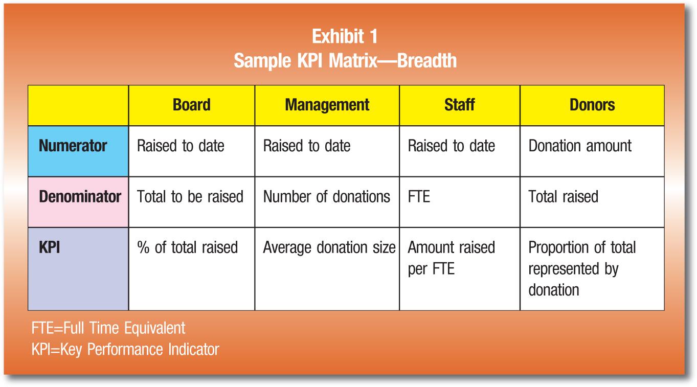 Identifying Key Performance Indicators for Your ‌Business