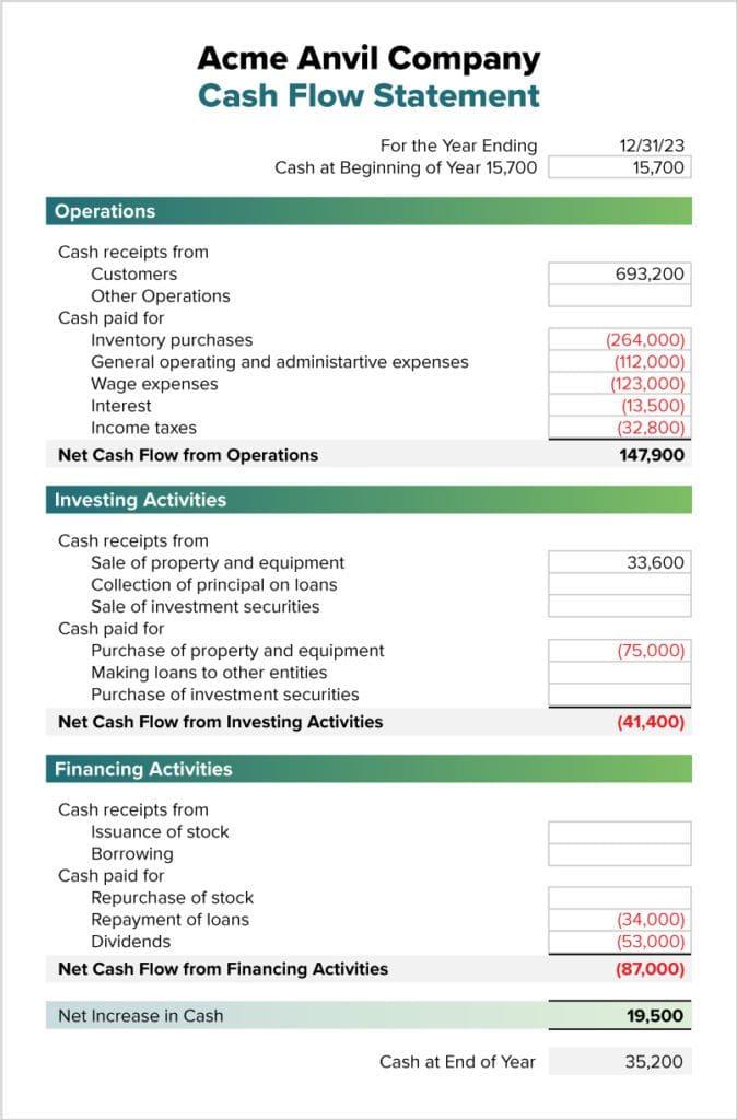 Using ⁤Cash Flow Analysis to Drive Growth