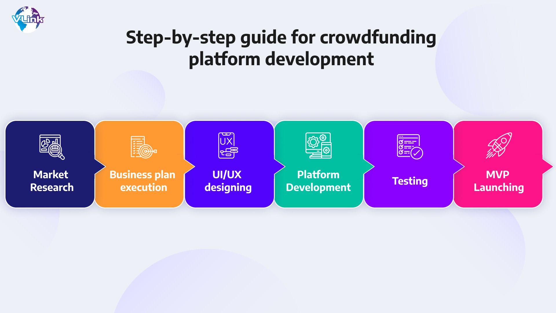 Leveraging Crowdfunding ⁢Platforms Effectively