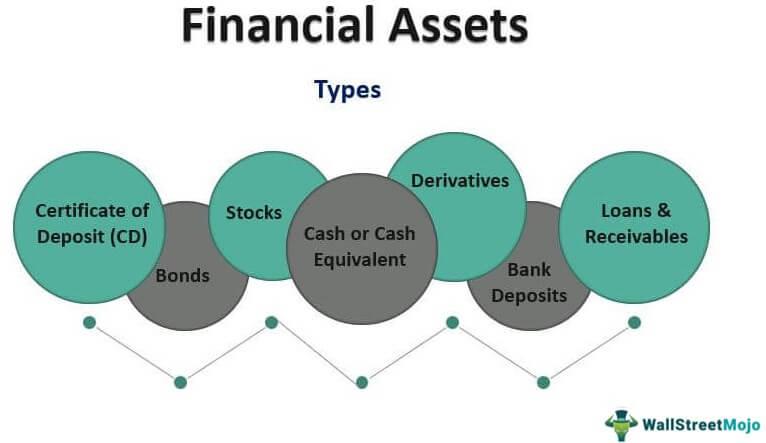Leveraging‍ Financial ​Assets ⁢for Cash Flow Management