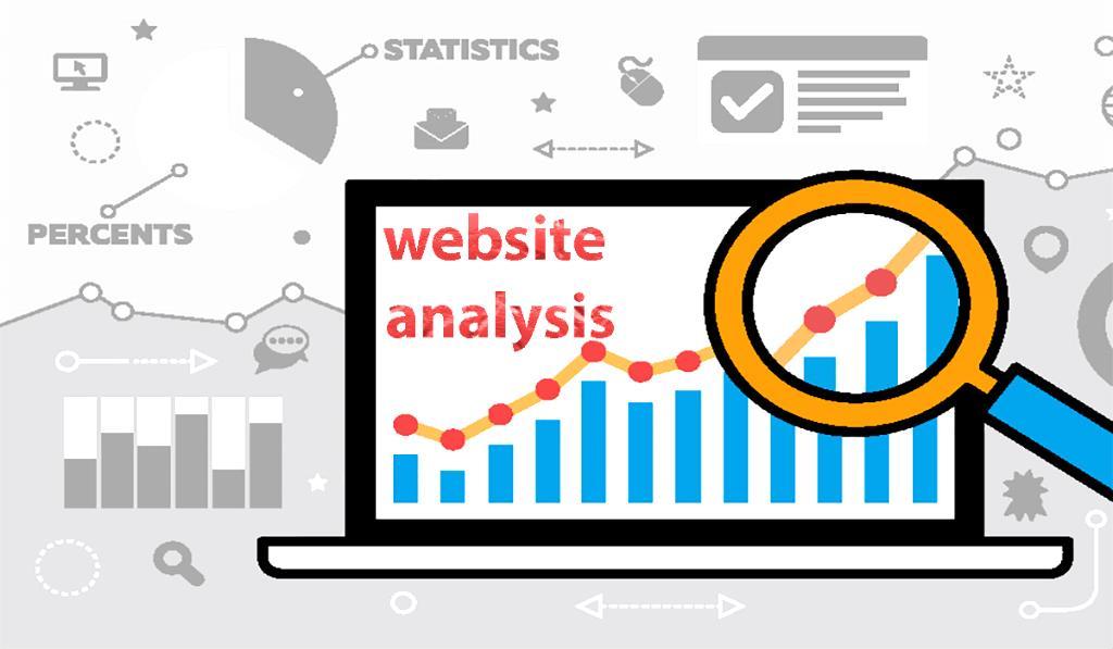 Identifying Your Websites Current State