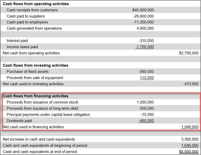 Taking Control of Your Cash Flow for Financial Success