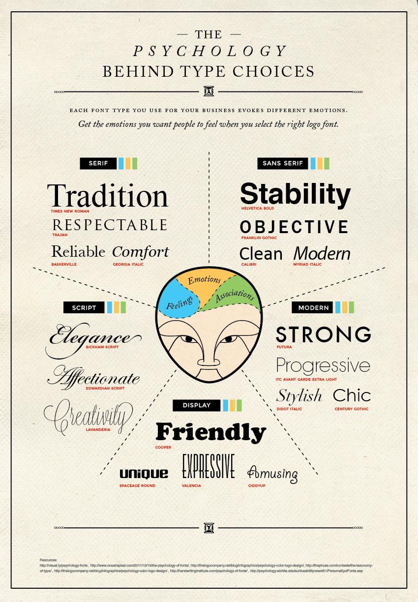 Understanding the Importance of‍ Font Choices for Your Website