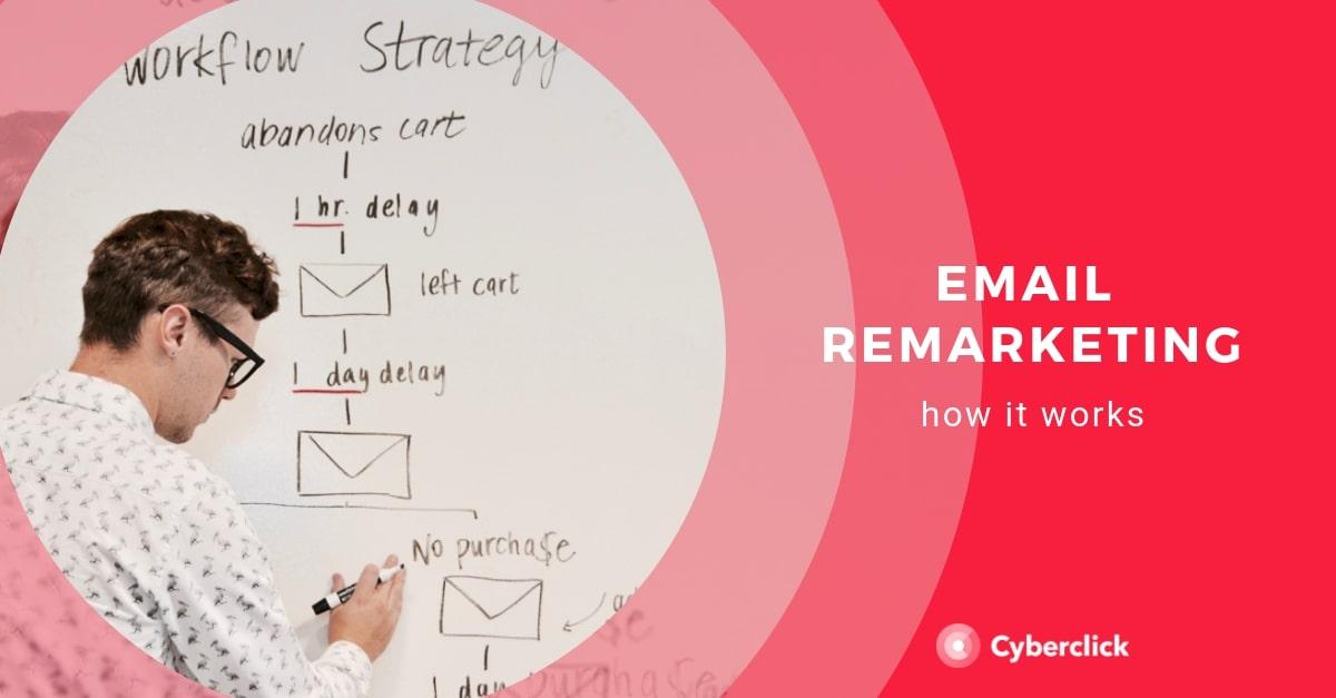 Email Retargeting: Bringing Back Lost⁤ Customers Through Their Inbox