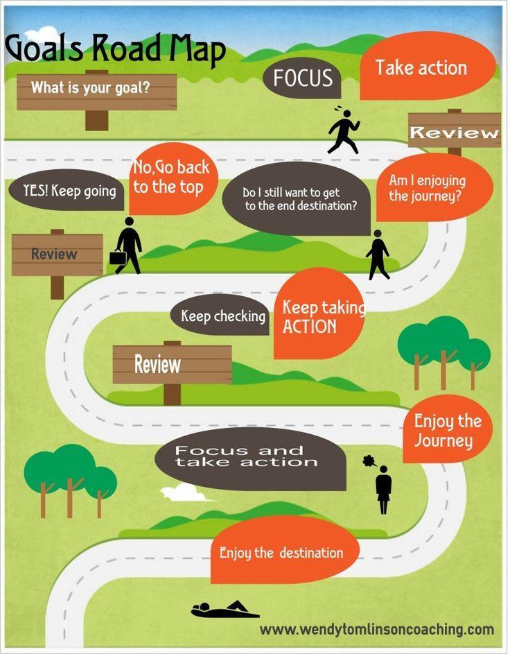 Creating a ⁤Roadmap ‌for Long-Term Success‍ and​ Stability