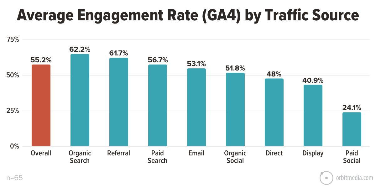 Understanding Engagement ‌Rate and Its Importance