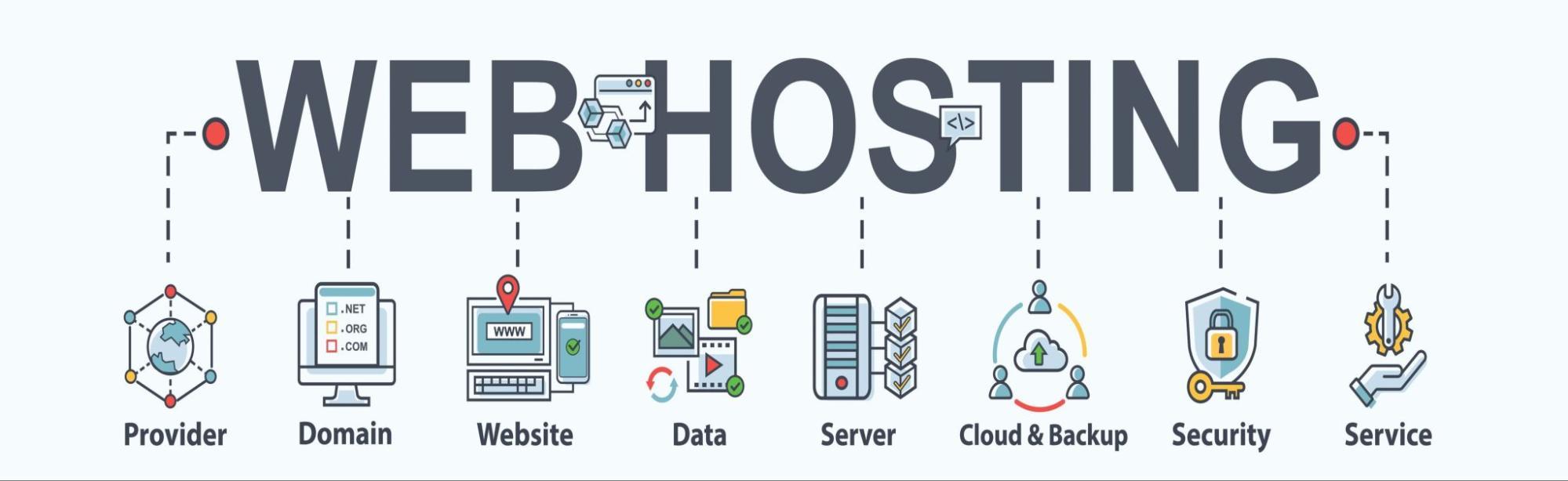 What to Expect from⁣ the Top Web Hosting Services in 2025