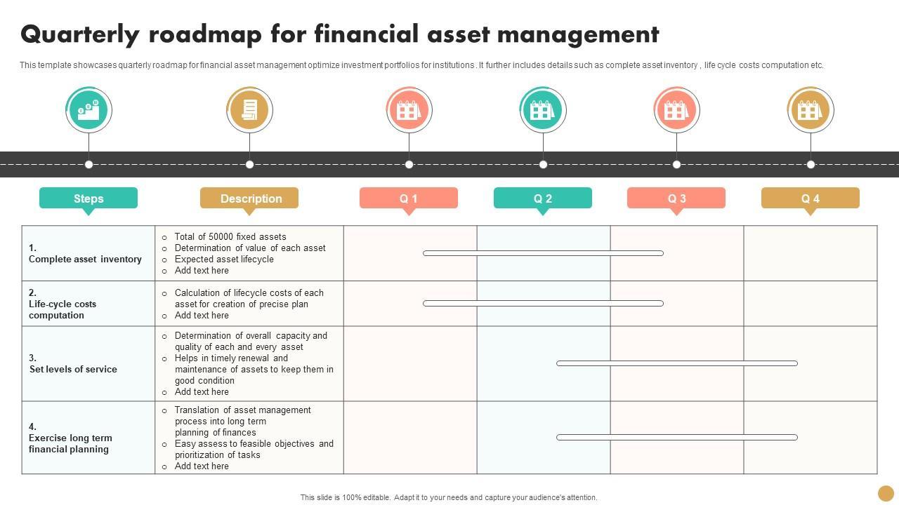 Creating a Financial Asset Roadmap for Long-Term Success