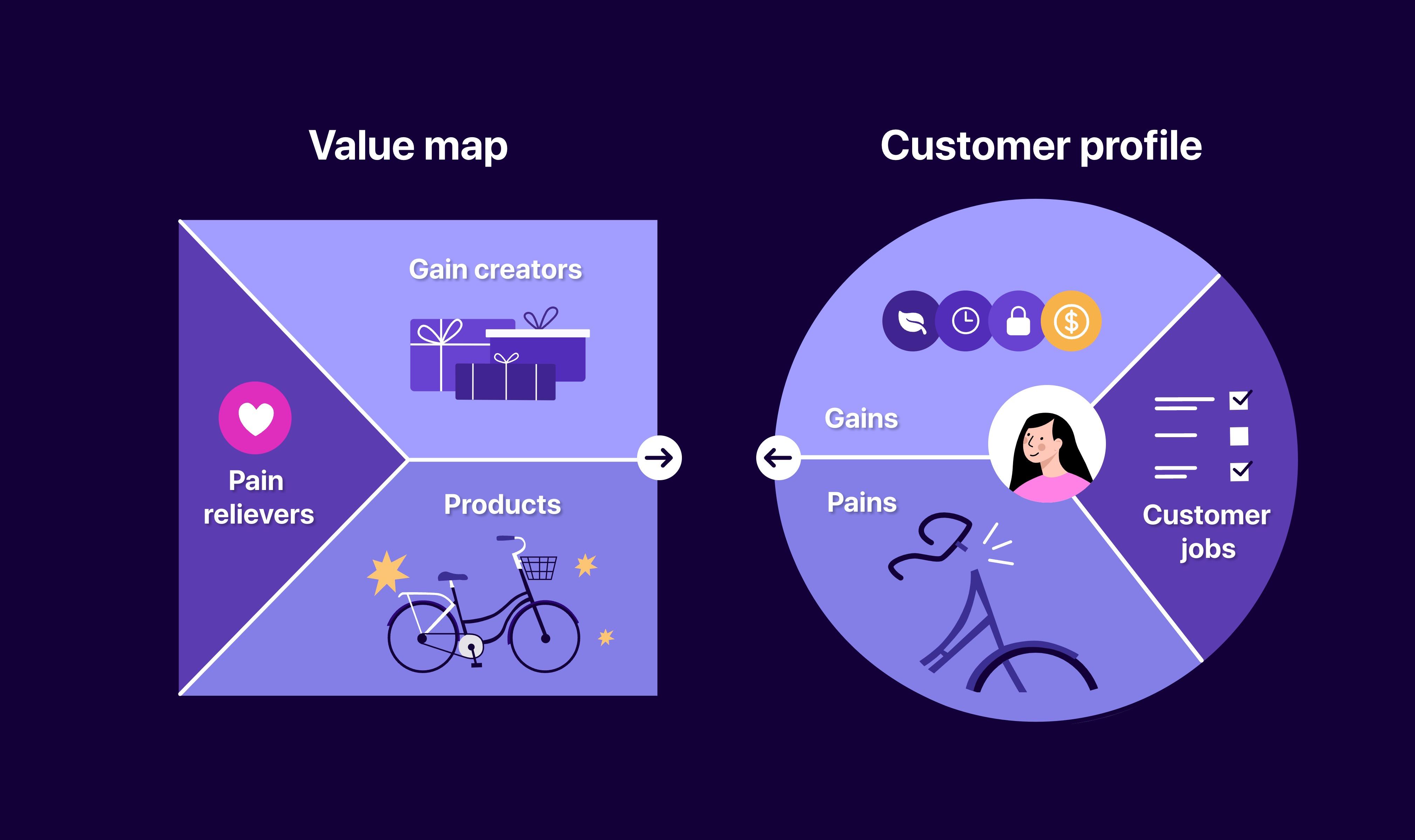 Integrating Your Value ⁢Proposition ⁣into⁤ Your ‍Marketing Strategy