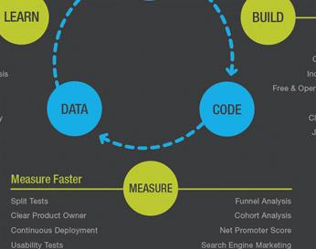 Final Thoughts: Embracing the⁤ Lean ‌Startup Mindset for Long-Term Success