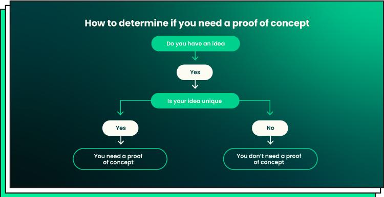 Why a Proof of Concept Matters for Your Project