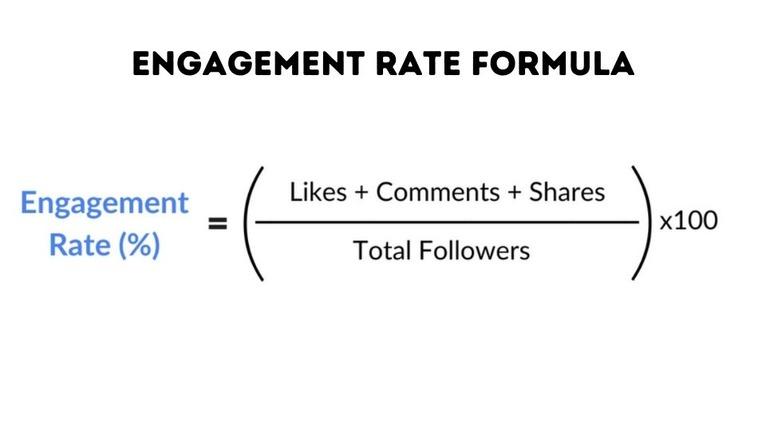 Engagement⁤ Rate vs Other Metrics: ​What‌ You ⁢Need to Know