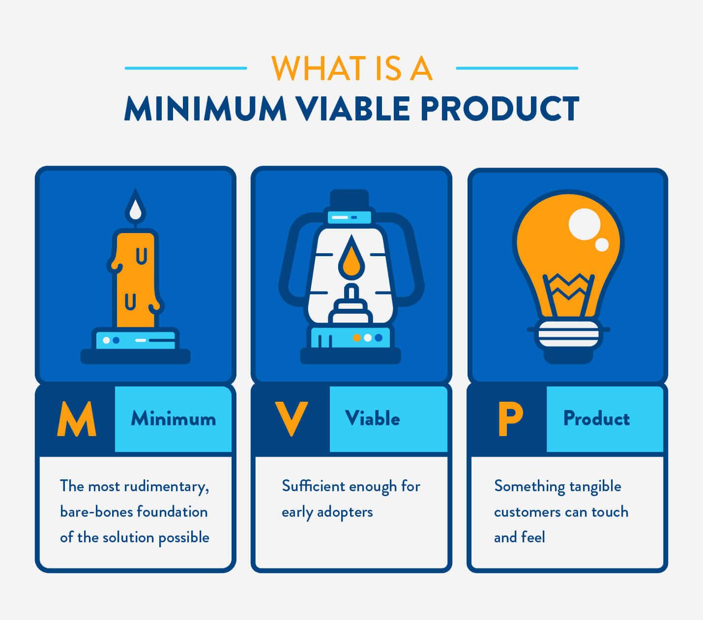 Crafting ⁤a Minimum Viable⁢ Product That Speaks to Your Audience
