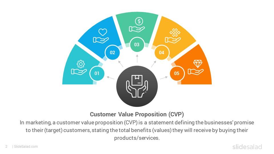 Tips⁣ for Communicating Your Value ⁣Proposition Clearly