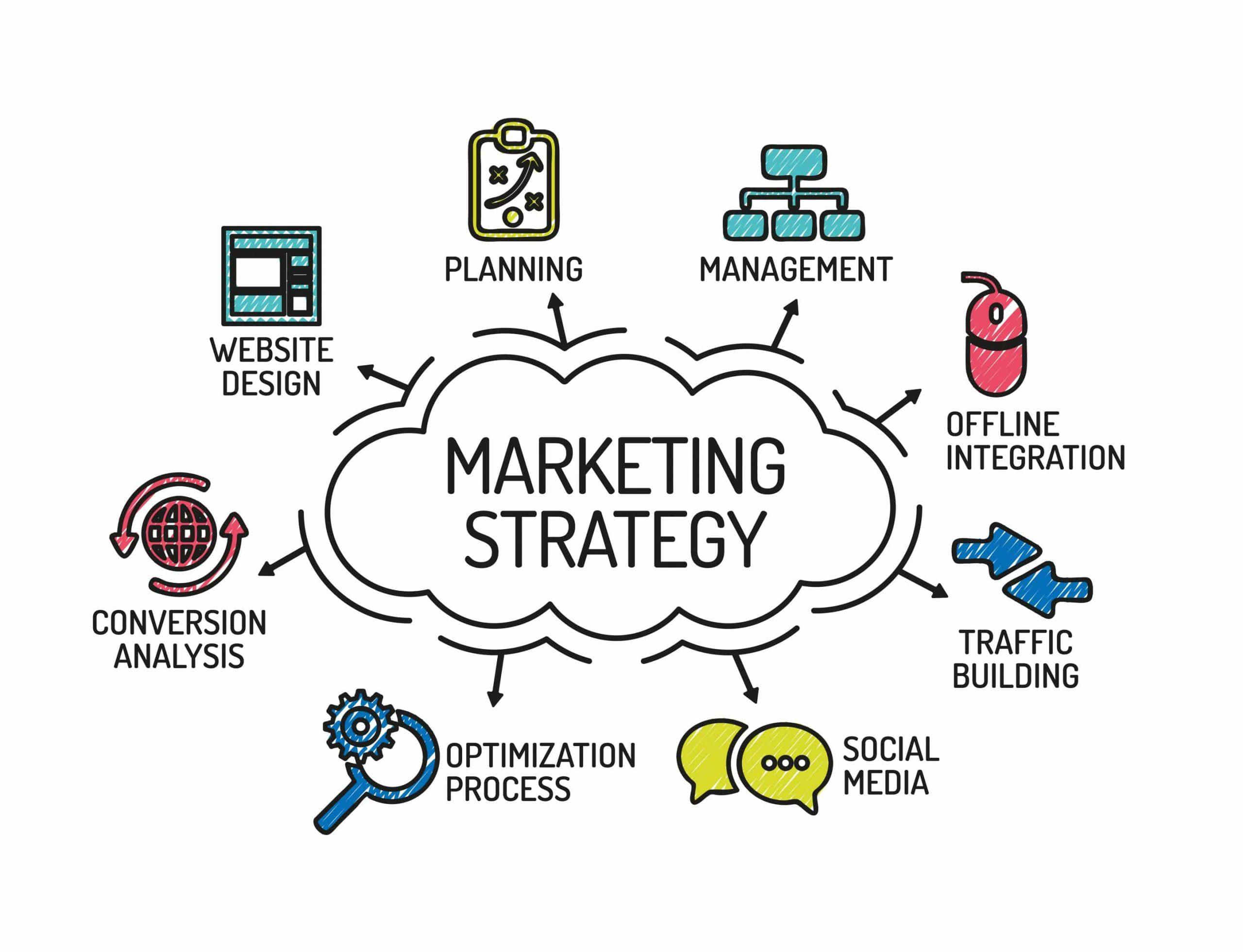 Revamping​ Your Marketing ⁢Strategy