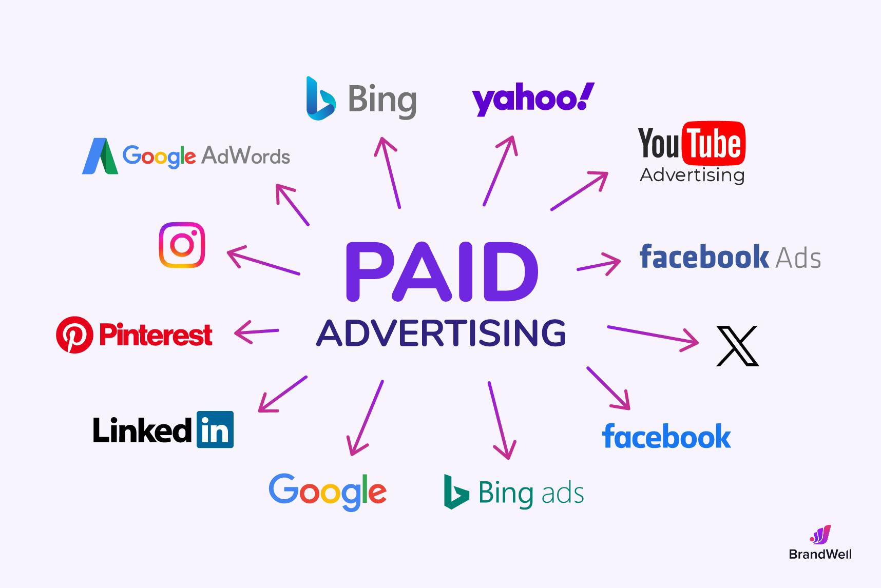Integrating Paid⁢ Advertising⁣ for Quick ‍Wins in Local ‍Searches