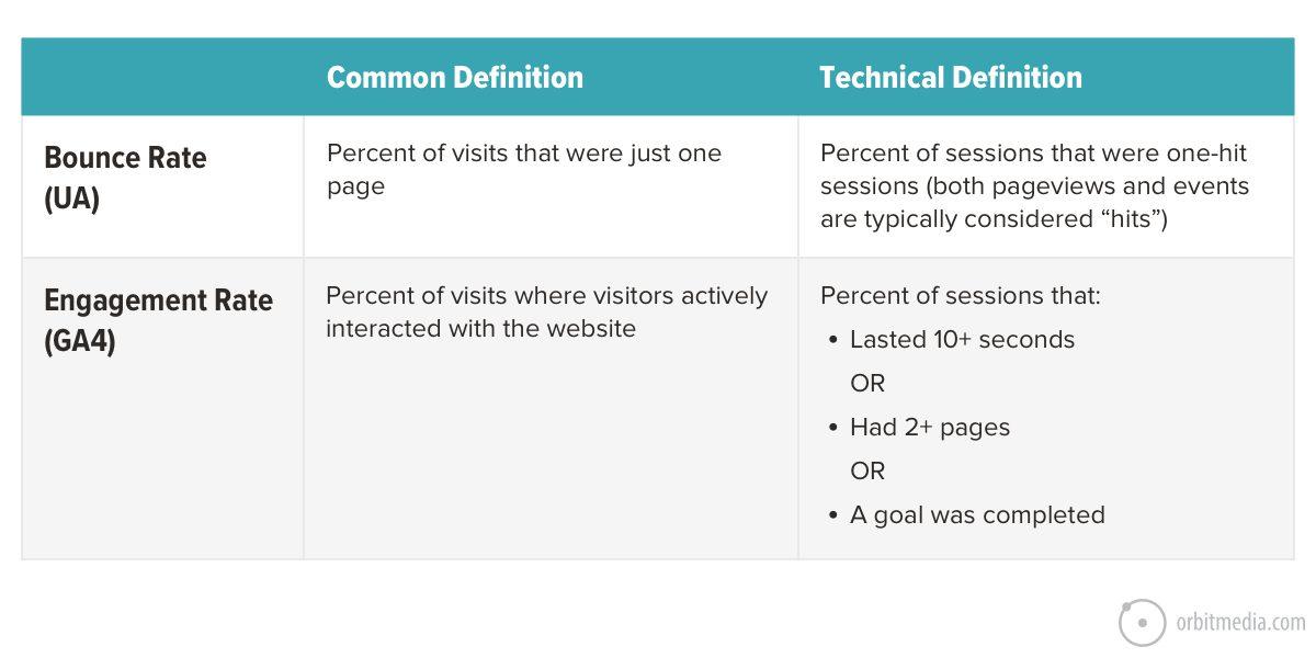 Breaking Down‍ the Formula for ⁣Engagement Rate