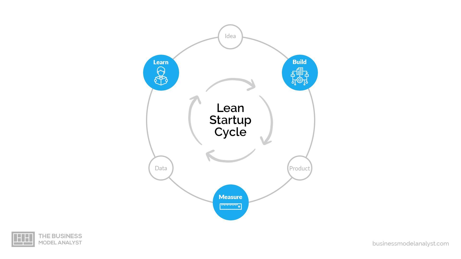 Measuring Success: Key Metrics for Lean Startups
