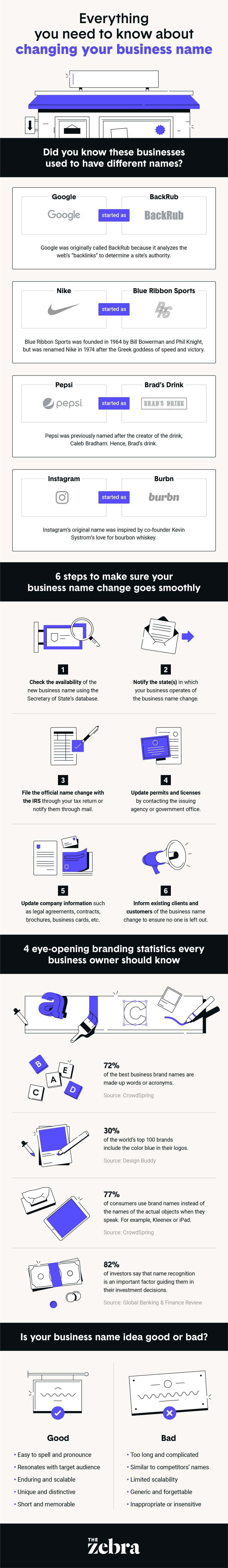 Maintaining ⁤Consistency Across Platforms