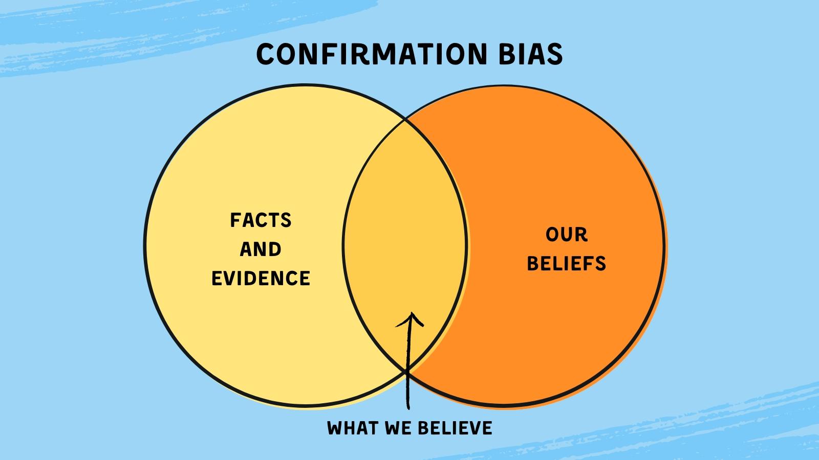 Understanding Confirmation ⁣Bias and⁢ Its Impact on Decision-Making